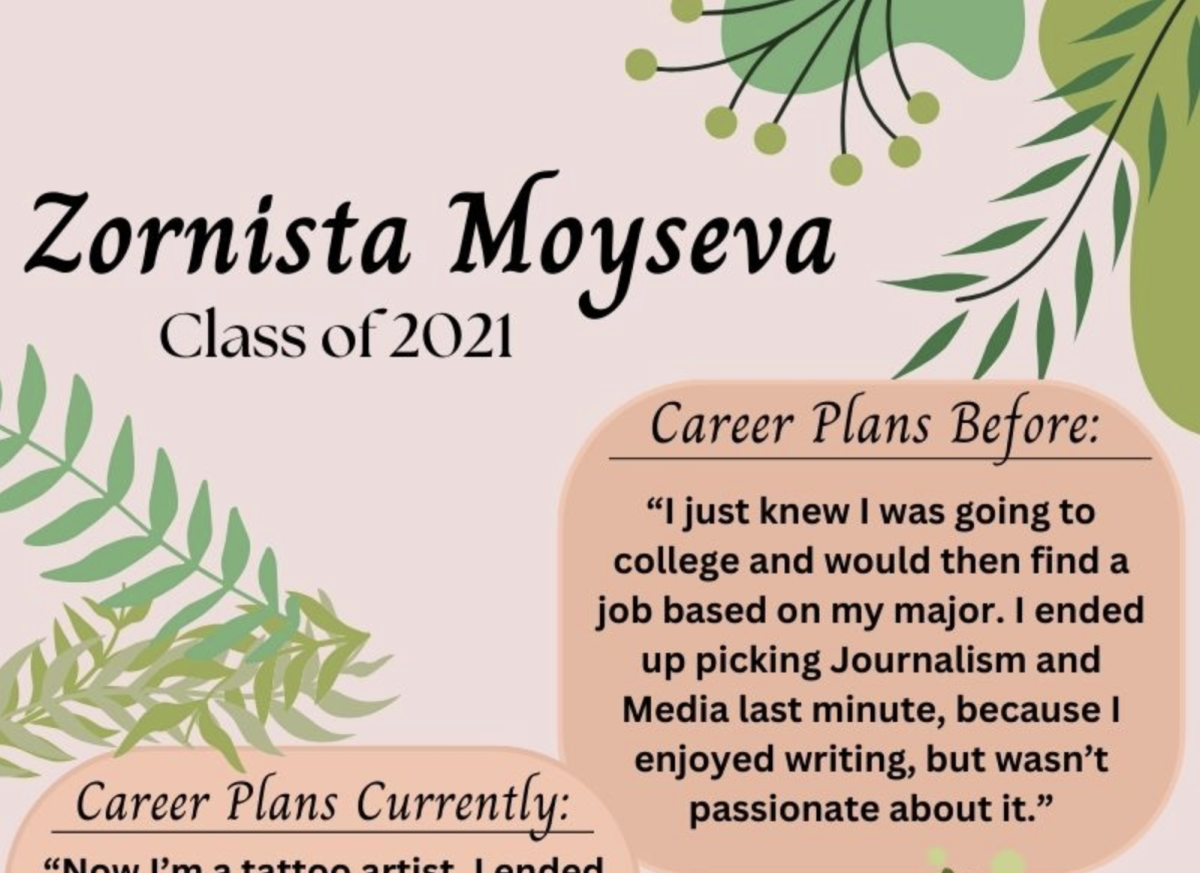 Where are they now: Zornista Moyseva